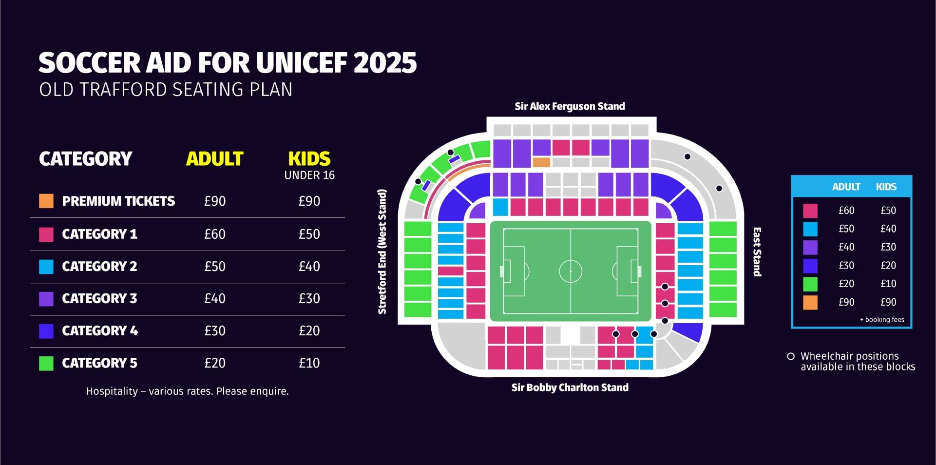 Old Trafford