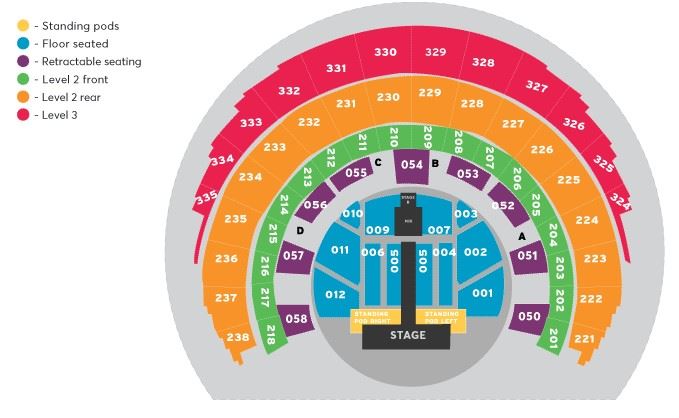The SSE Hydro